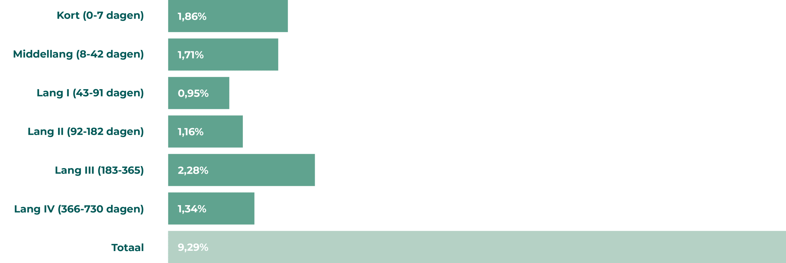 tabellen-jaarverslag-unicum-10