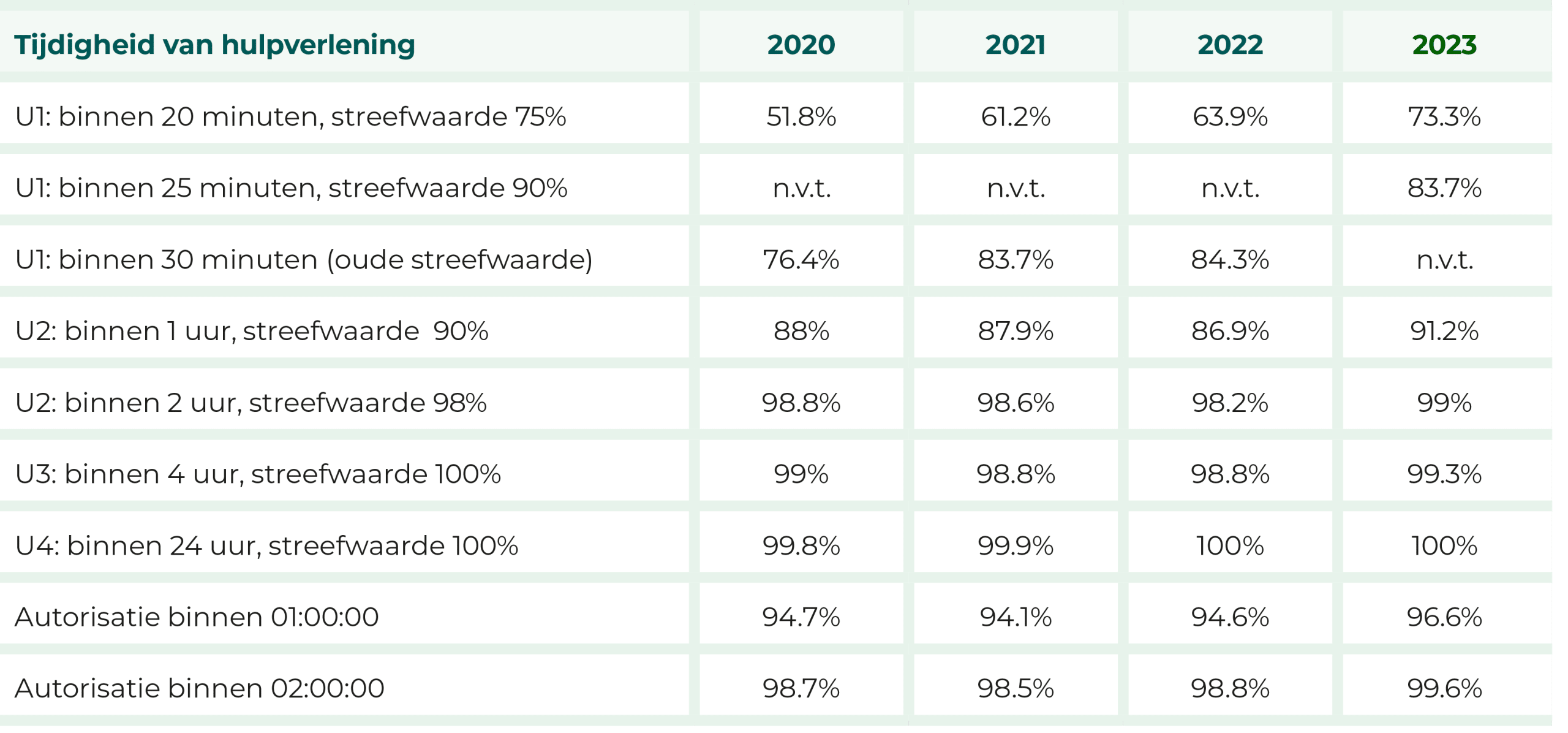tabellen-jaarverslag-unicum-13