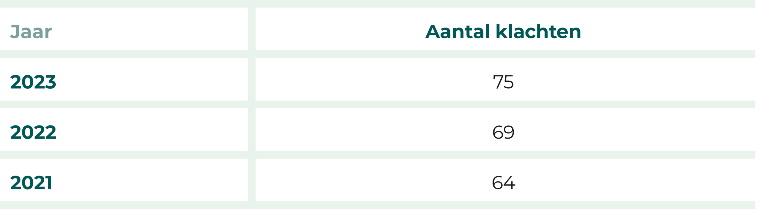 tabellen-jaarverslag-unicum-15