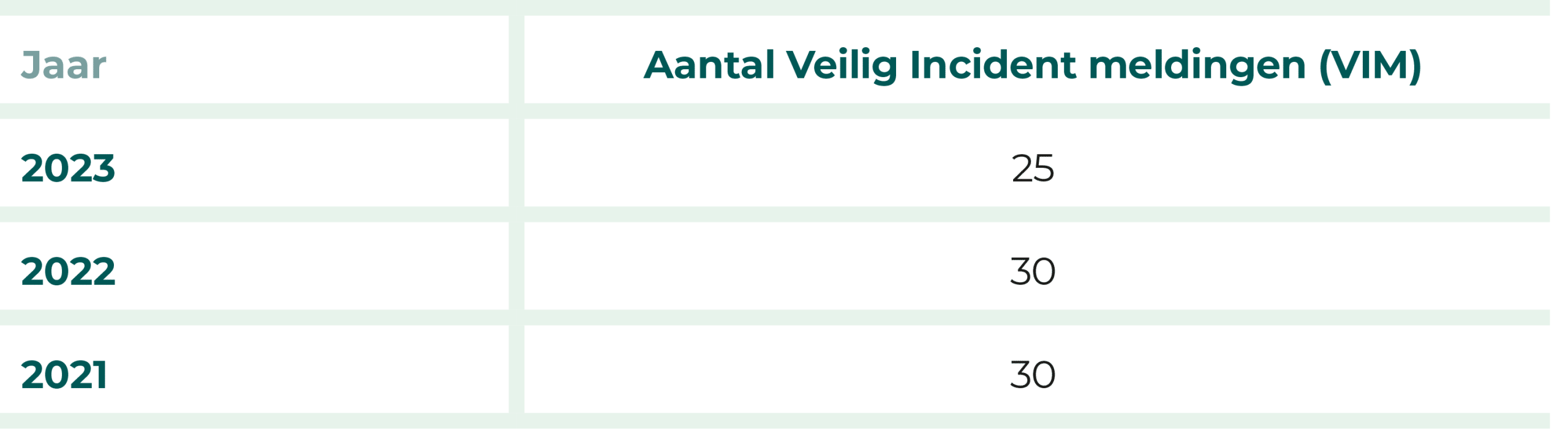 tabellen-jaarverslag-unicum-16