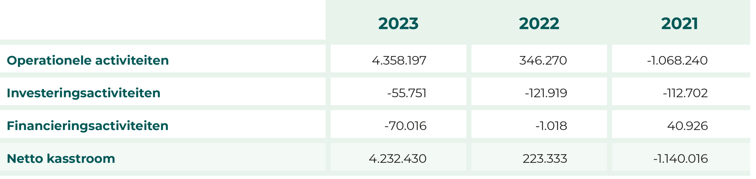 tabellen-jaarverslag-unicum-20
