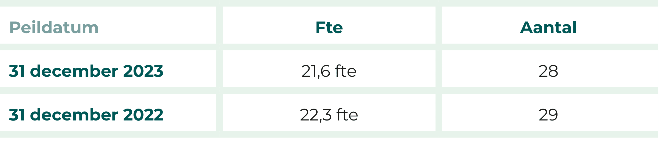 tabellen-jaarverslag-unicum-4