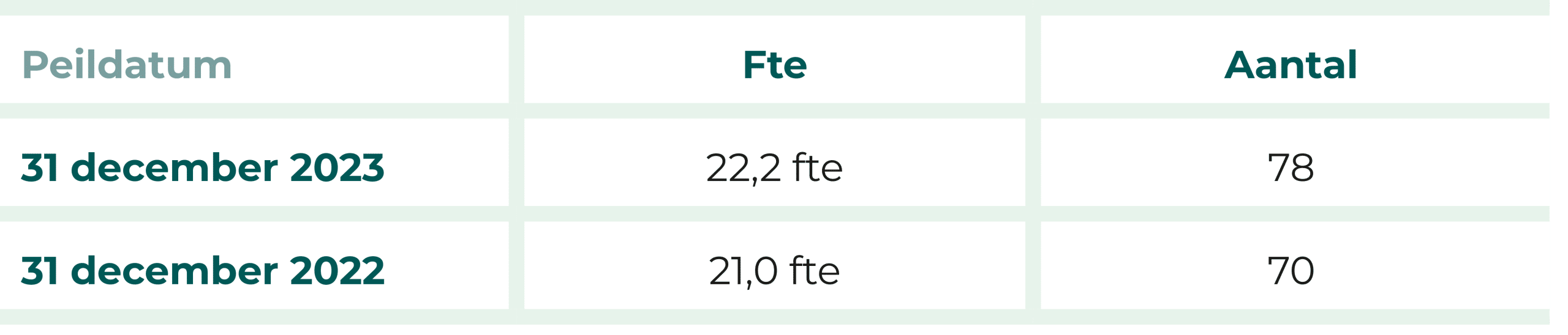 tabellen-jaarverslag-unicum-5