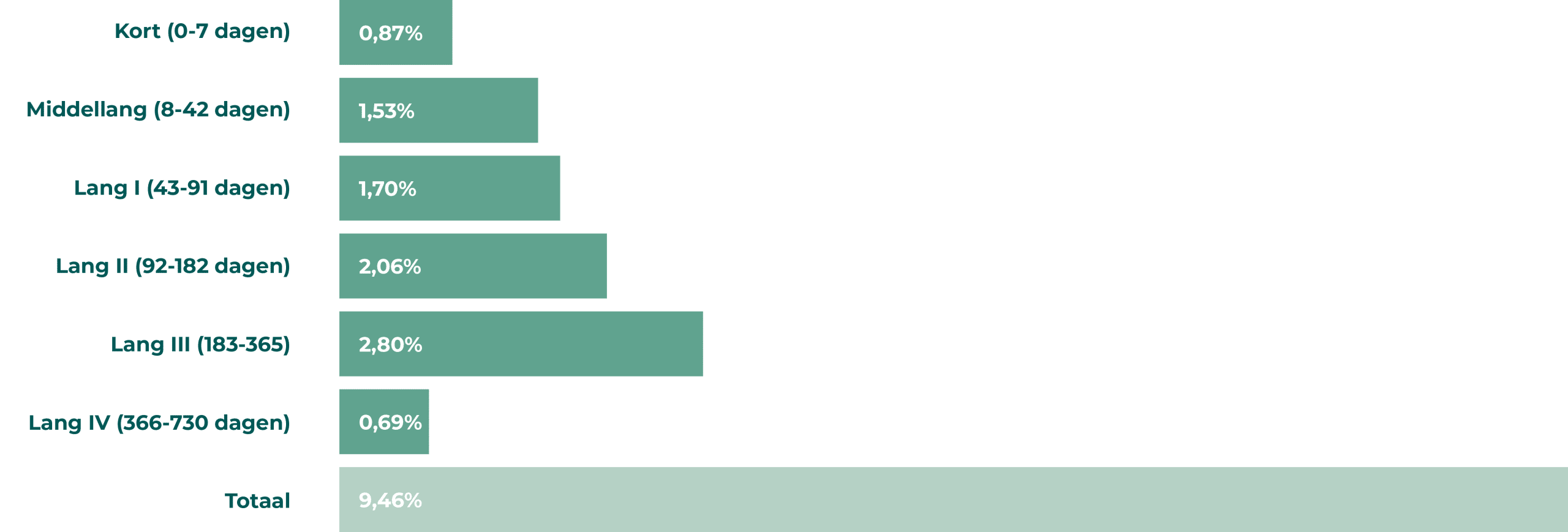 tabellen-jaarverslag-unicum-9