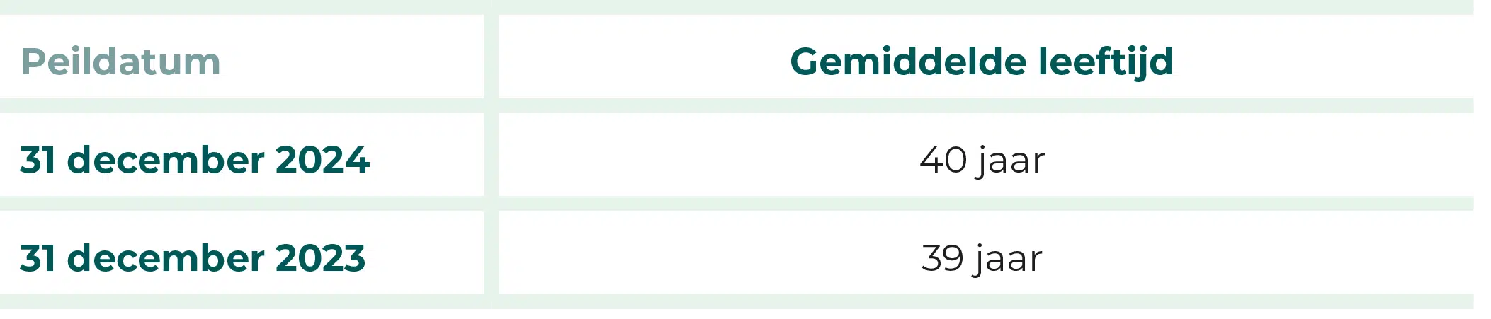 tabellen-jaarverslag-unicum-10