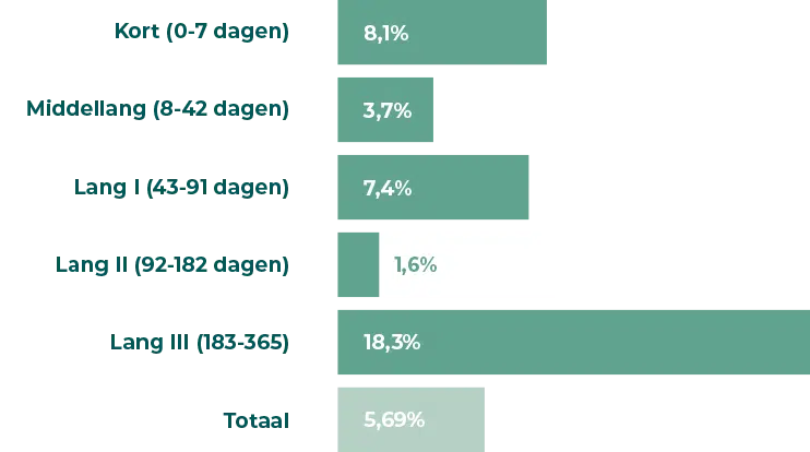 tabellen-jaarverslag-unicum-11