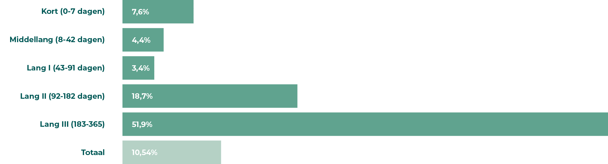 tabellen-jaarverslag-unicum-12
