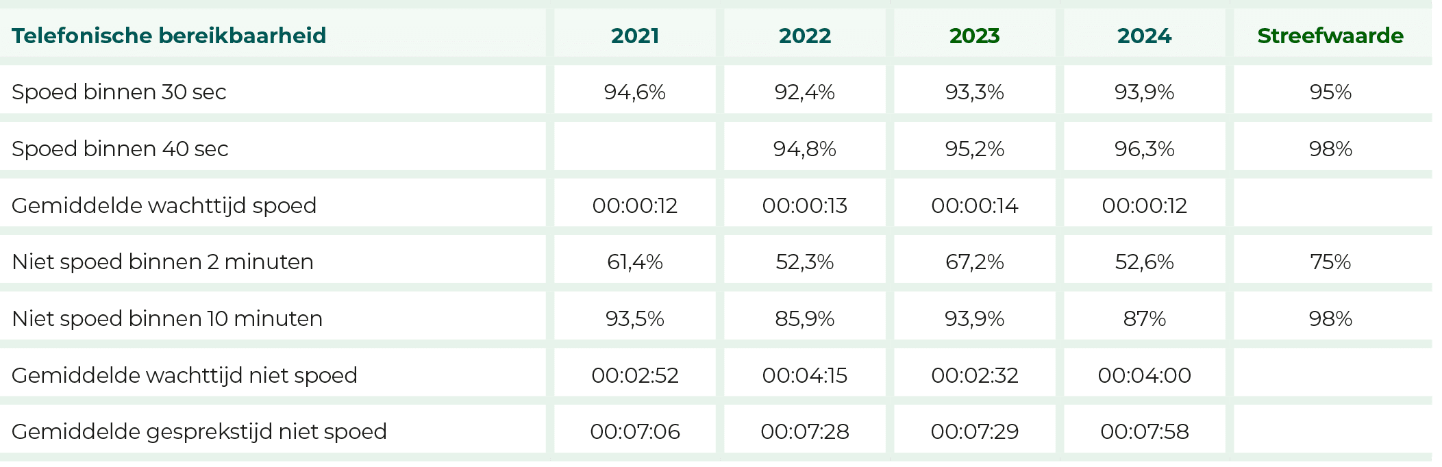 tabellen-jaarverslag-unicum-14