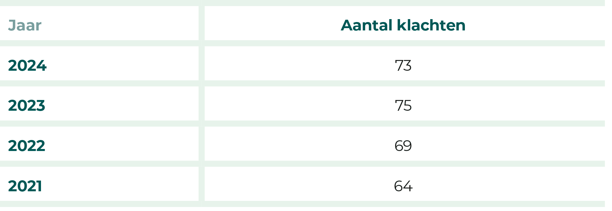tabellen-jaarverslag-unicum-15