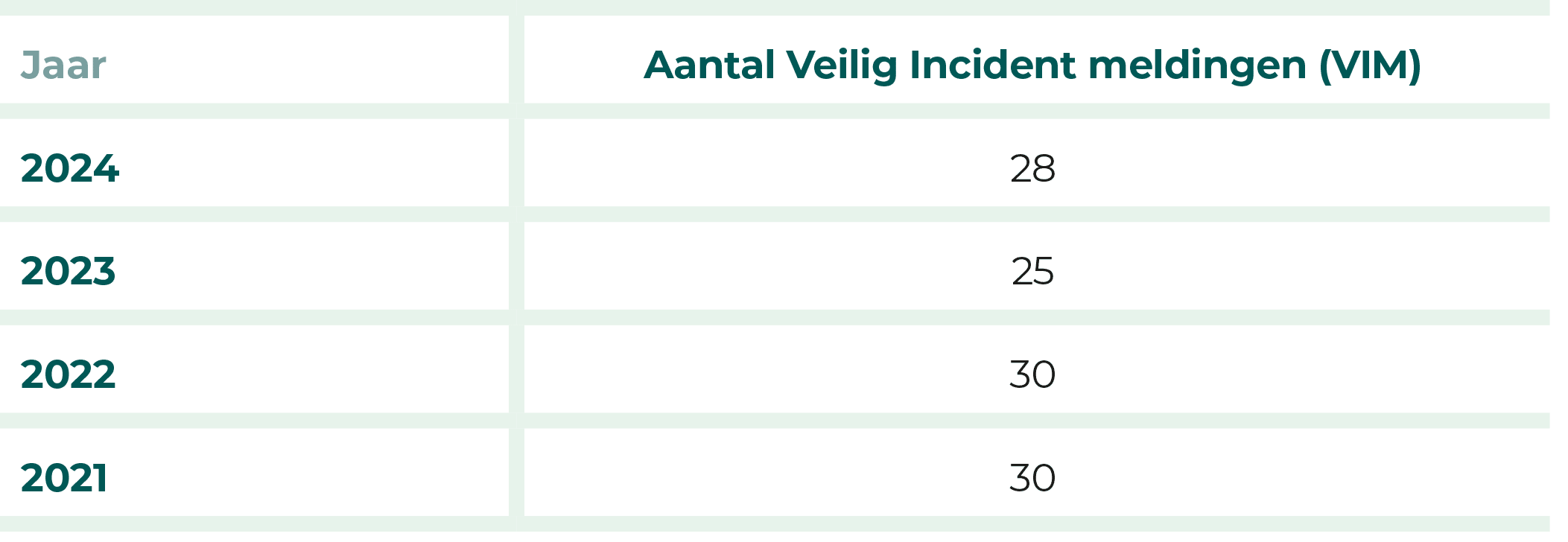 tabellen-jaarverslag-unicum-16