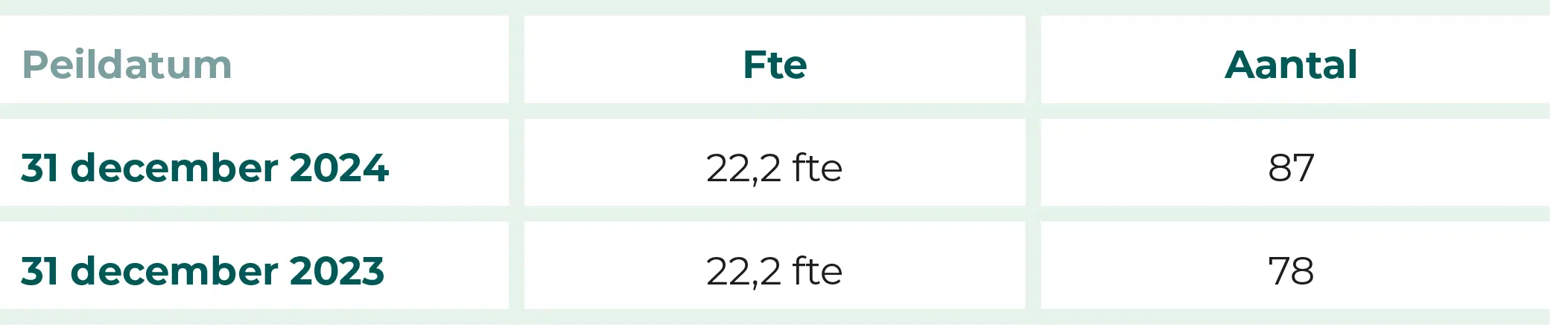 tabellen-jaarverslag-unicum-Medewerkers HAP